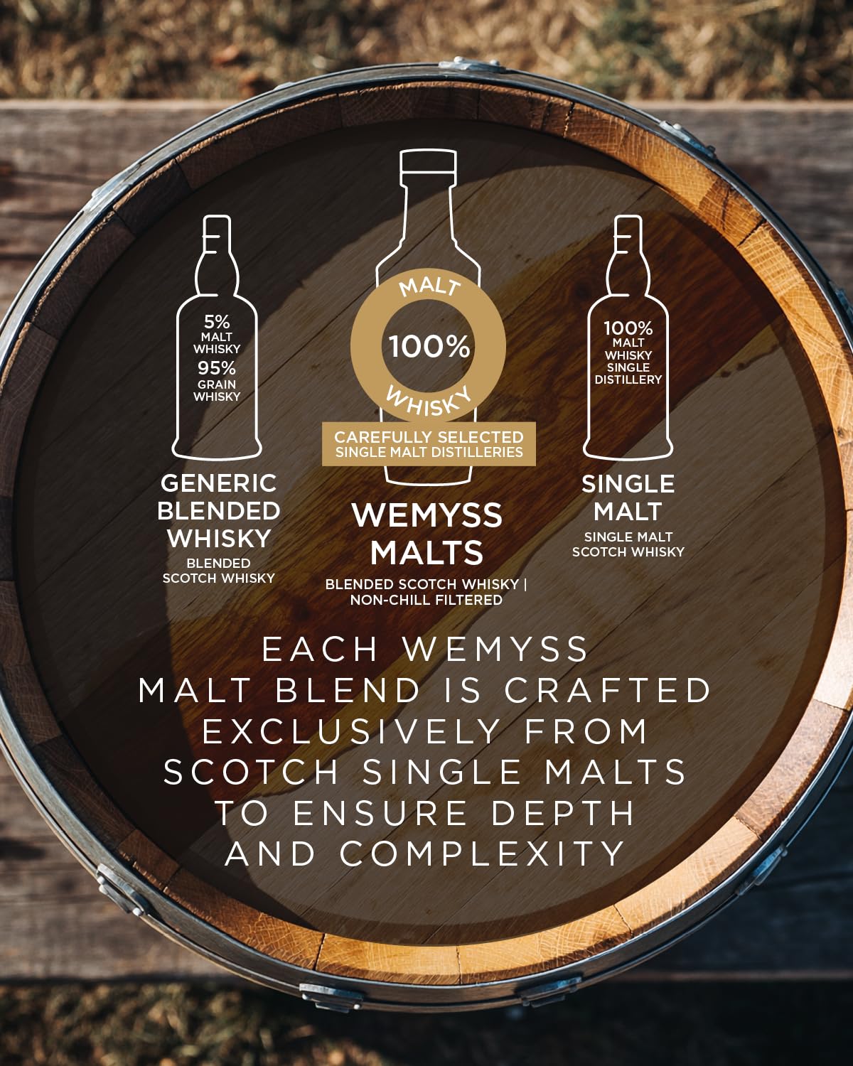 wemyss-malts-spice-king-blended-malt-scotch-whisky-0-7-l-46-in-geschenkbox image 3
